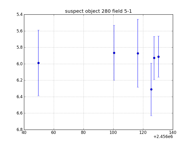 no plot available, curve is too noisy